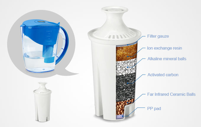 BPA libèrent l'acide de corps humain d'équilibre de catégorie comestible et le broc alcalin alcalin de filtre de cruche d'épurateur de l'eau