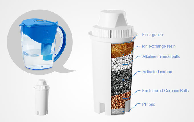 BPA libèrent l'acide de corps humain d'équilibre de catégorie comestible et le broc alcalin alcalin de filtre de cruche d'épurateur de l'eau